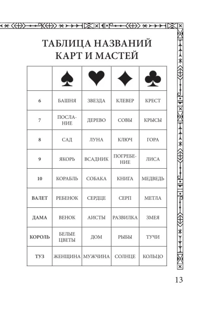 Saulgrieži. Lenormana orakuls (36 kartes un ceļvedis)